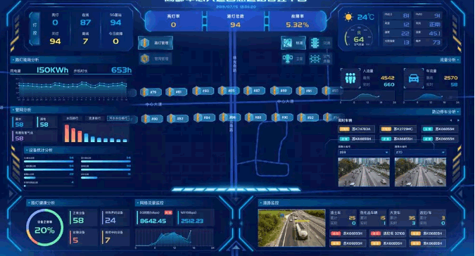 智慧路燈平臺大數據平臺